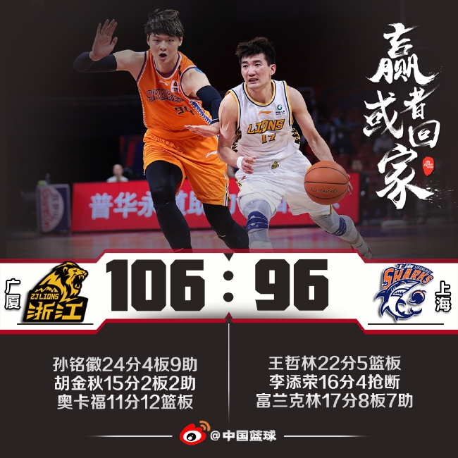 孙铭徽24+9胡金秋15分 广厦再胜上海2-0夺赛点